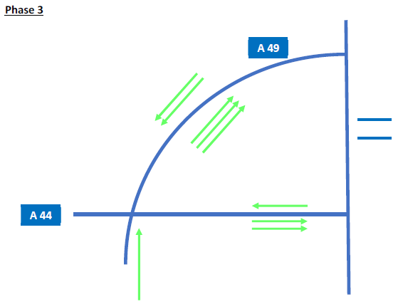 A49 Phase 3